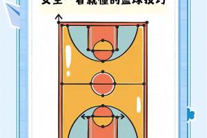 女性篮球运动员如何从智能恢复中受益?